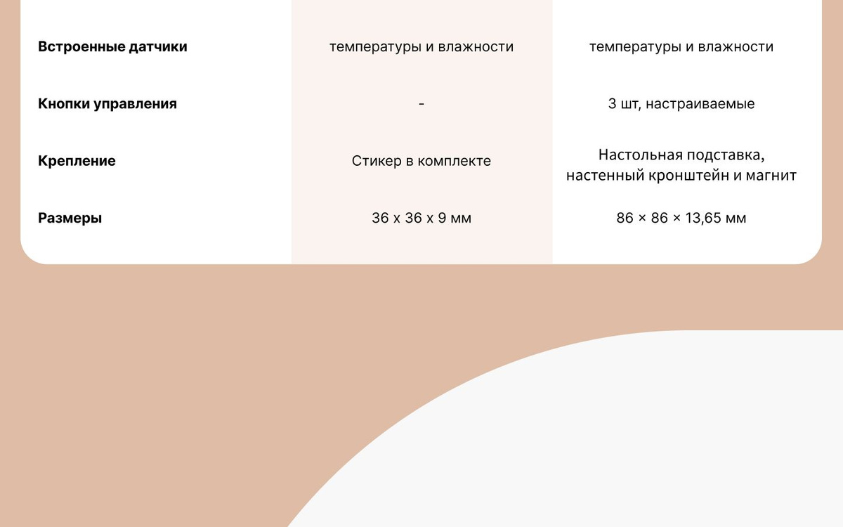 Умный накладной точечный светильник Aqara T1