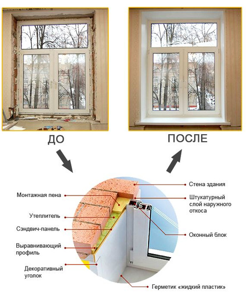 Откосы для пластиковых окон