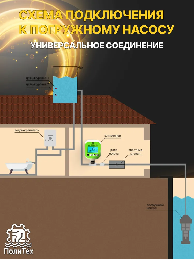 РЕЛЕ ДАВЛЕНИЯ ПОЛИТЕХ 1/2 ", 1Мпа, с расширенными функциями, без кабеля, плавный пуск, плавный стоп (КД-М-П-1/2-1М-К), 1 м, фото 6