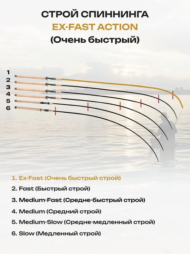 Спиннинг Maximus WINNER-X TW 21ML 2,1m 4-22g, 21 мл, 422 г, фото 3