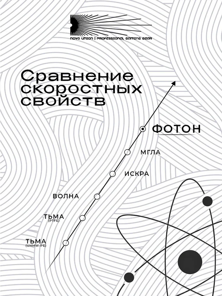 Глайды для мышки стекляннные универсальные Nova Union ФОТОН, вариант, фото 2