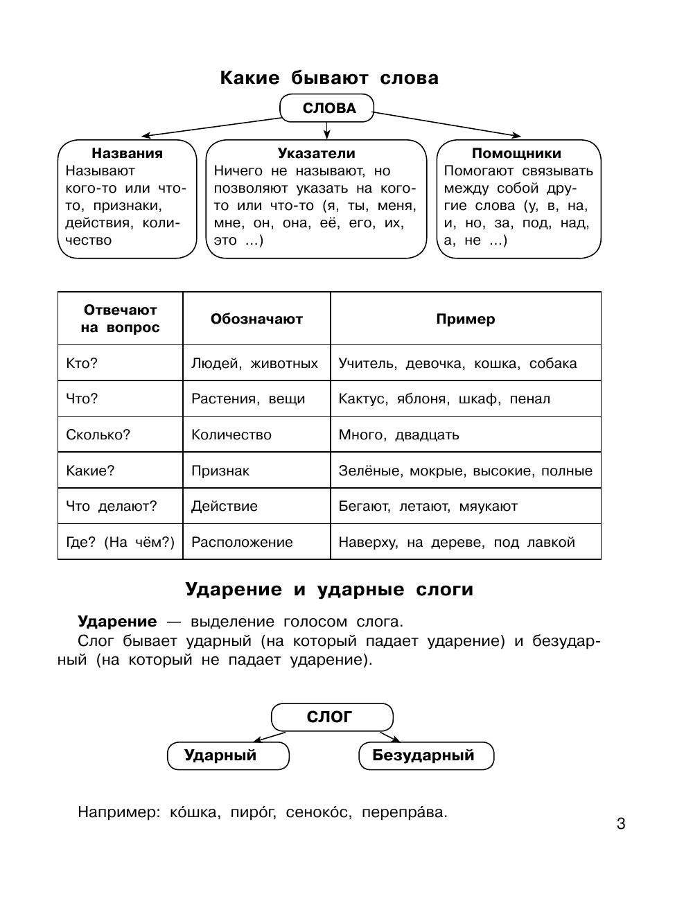 Все правила русского языка в схемах и таблицах. Для начальной школы | Russian Language Rules - Ozon image 4
