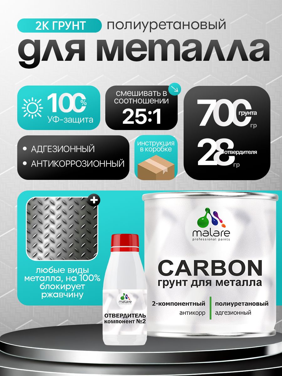 Честный обзор 2К полиуретановый грунт Malare CARBON по металлу,...: все плюсы и минусы, реальные отзывы (2026)
