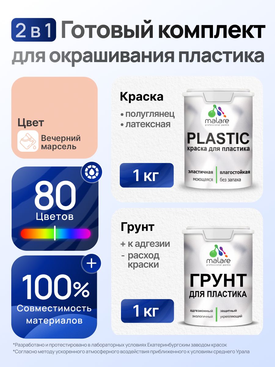 Комплект Malare для окрашивания пластика (1кг грунт + 1 кг краска), акриловый, без запаха, быстросохнущий, полуглянцевый, цвет вечерний марсель