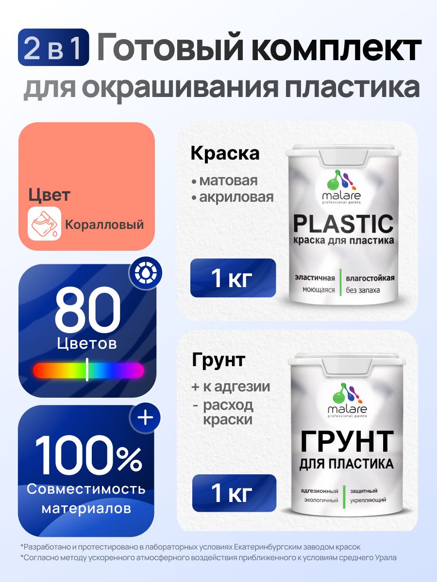 Комплект Malare для окрашивания пластика (1кг грунт + 1 кг краска) акриловый без запаха быстросохнущий матовый, цвет коралловый