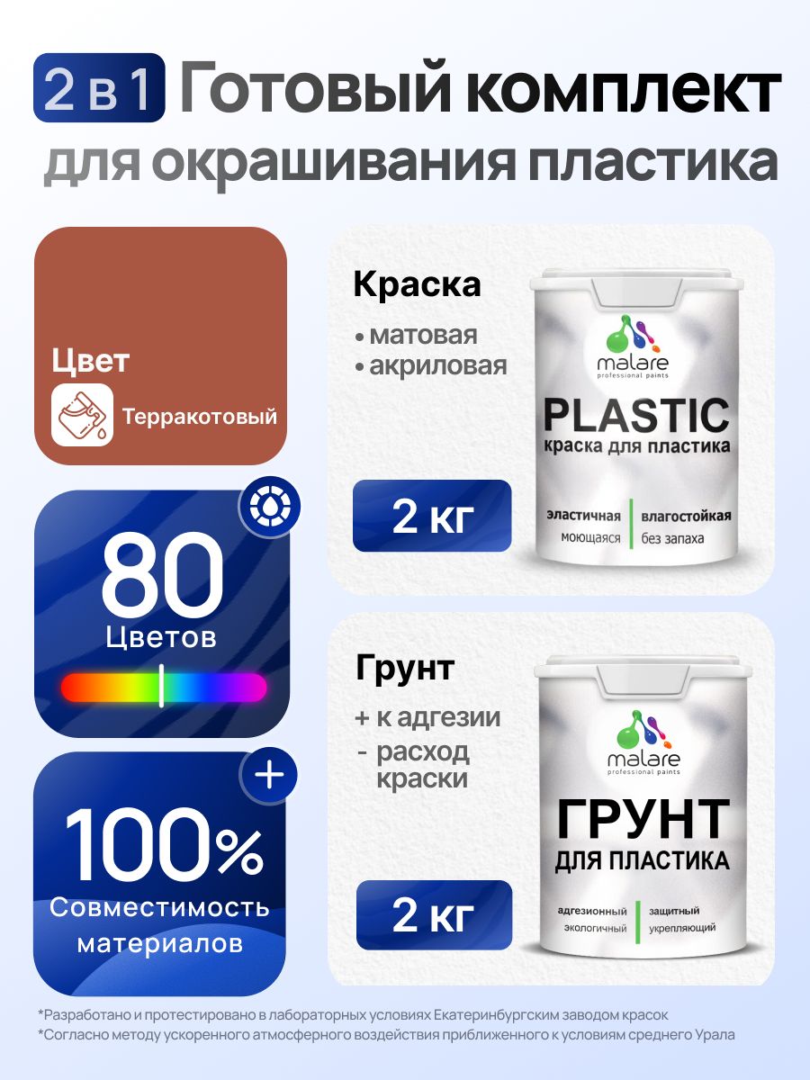 Комплект Malare для окрашивания пластика (2кг грунт + 2кг краска), акриловый, без запаха, быстросохнущий, матовый, цвет терракотовый