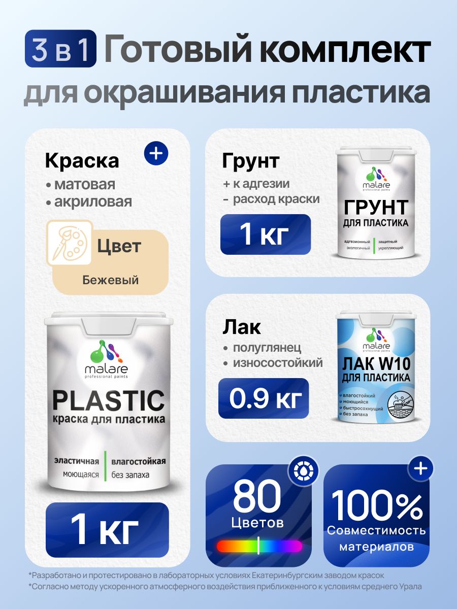 Комплект Malare для окрашивания пластика (1кг грунт + 1 кг краска + 0.9кг лак) акриловый без запаха быстросохнущий полуглянцевый, цвет бежевый