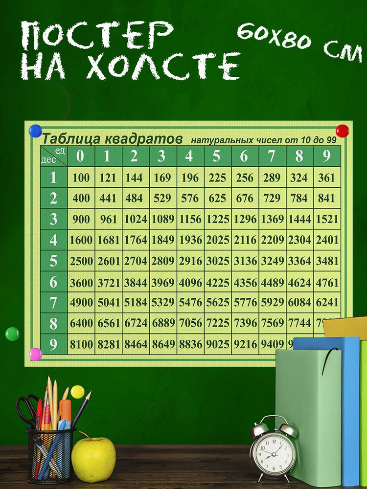 Обучающий плакат Таблица квадратов Математика Для школы Учителю (1) 60х80 см  #1