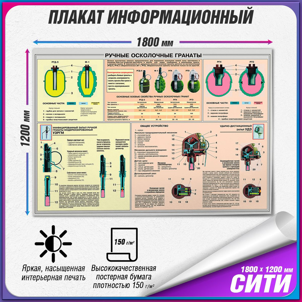 Информационный учебный плакат "Ручные осколочные гранаты" / Сити (180x120 см.)  #1