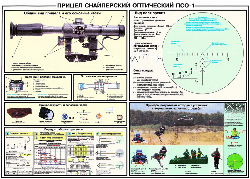 ClubArtFun Плакат "Прицел снайперский оптический ПСО-1", 126 см х 90 см  #1