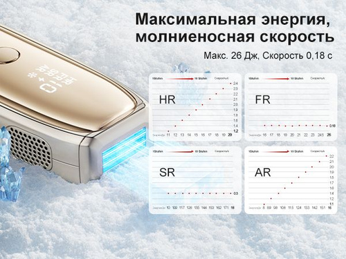 ANLAN Фотоэпилятор лазерный для удаления волос,T75S купить на OZON