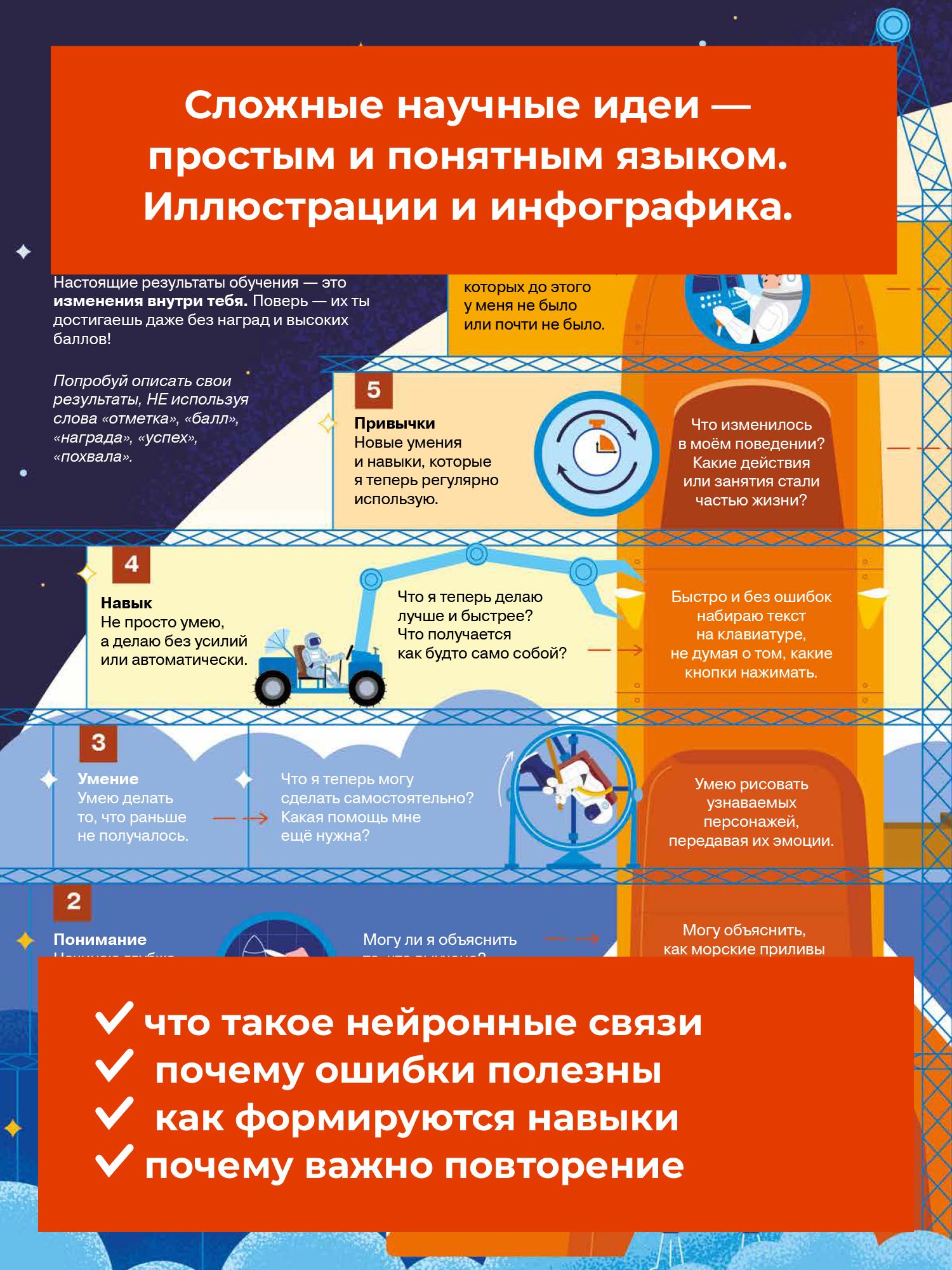 Как научиться чему угодно. Визуальная инструкция по созданию супернавыка | How to Learn Anything: A Visual Guide to Building a Super Skill - Ozon image 6