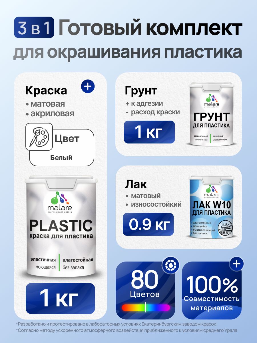 Комплект Malare для окрашивания пластика (1кг грунт + 1 кг краска + 0.9кг лак), акриловый, без запаха, быстросохнущий, матовый, цвет белый