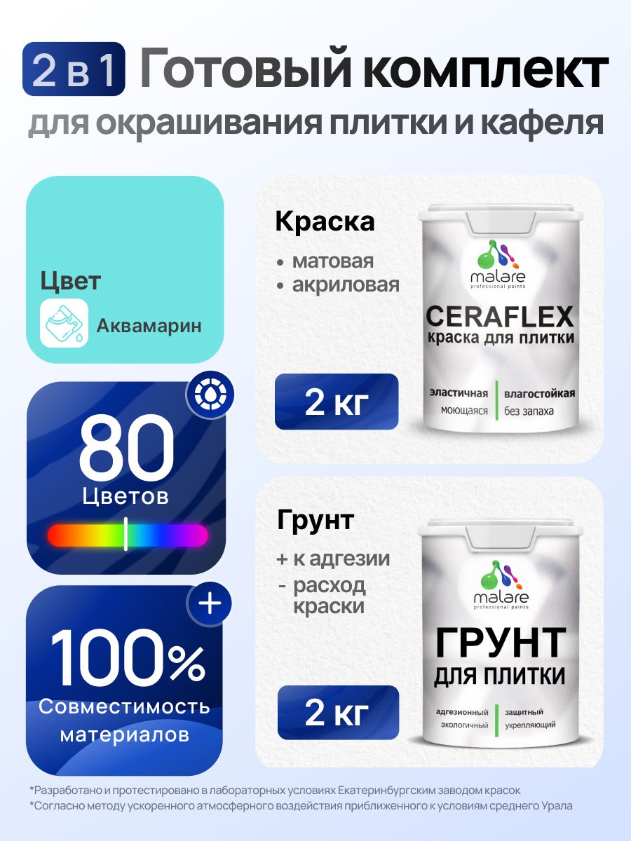 Комплект Malare LIPPO для окрашивания плитки и кафеля (2кг грунт + 2кг краска), акриловый, без запаха, быстросохнущий, матовый, цвет аквамарин