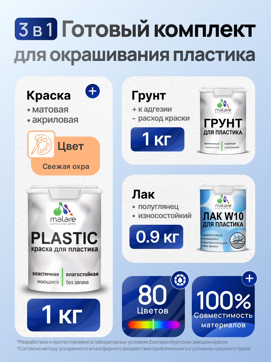 Комплект Malare для окрашивания пластика (1кг грунт + 1 кг краска + 0.9кг лак) акриловый без запаха быстросохнущий полуглянцевый, цвет свежая охра