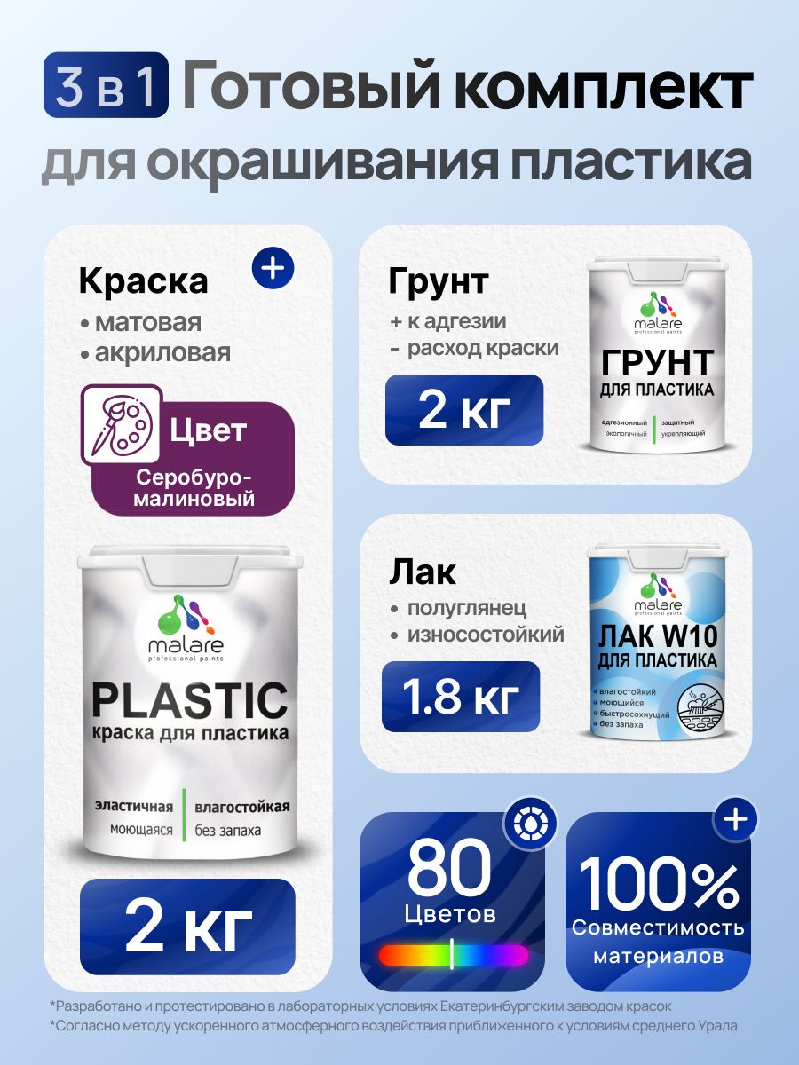 Комплект Malare для окрашивания пластика (2кг грунт + 2кг краска + 1.8кг лак) акриловый без запаха быстросохнущий полуглянцевый, цвет серобуромалиновый