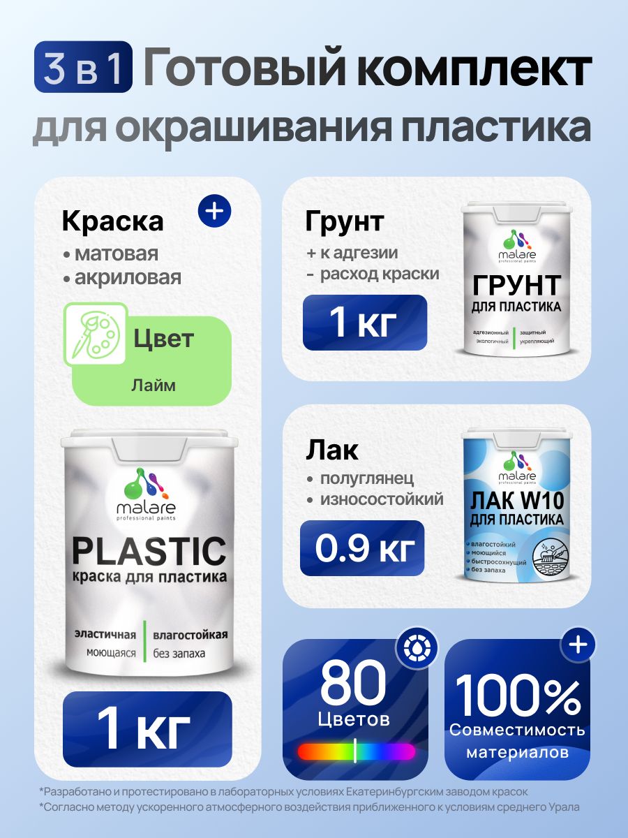 Комплект Malare для окрашивания пластика (1кг грунт + 1 кг краска + 0.9кг лак) акриловый без запаха быстросохнущий полуглянцевый, цвет лайм
