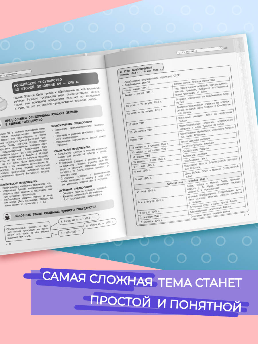 История. Подготовка к ОГЭ и ЕГЭ. 6-7-8-9-10-11 классы | Reference Book - Ozon image 2