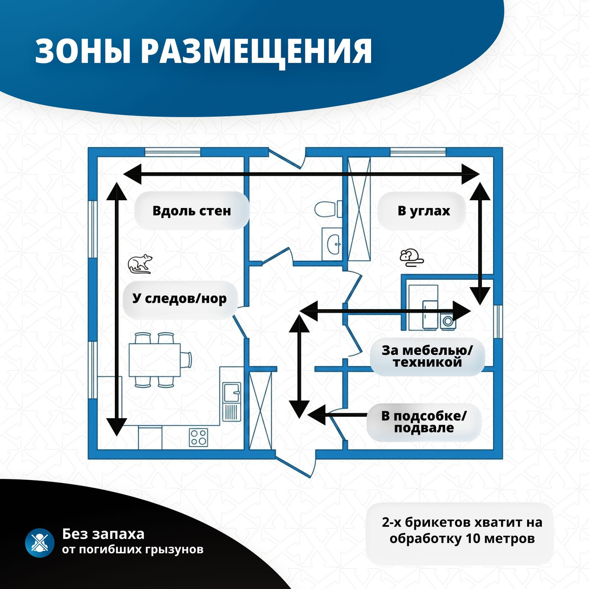 Отрава для крыс сильная Крысиная смерть №1 200 г. Мумифицирующие брикеты для мышей. Крысиный яд