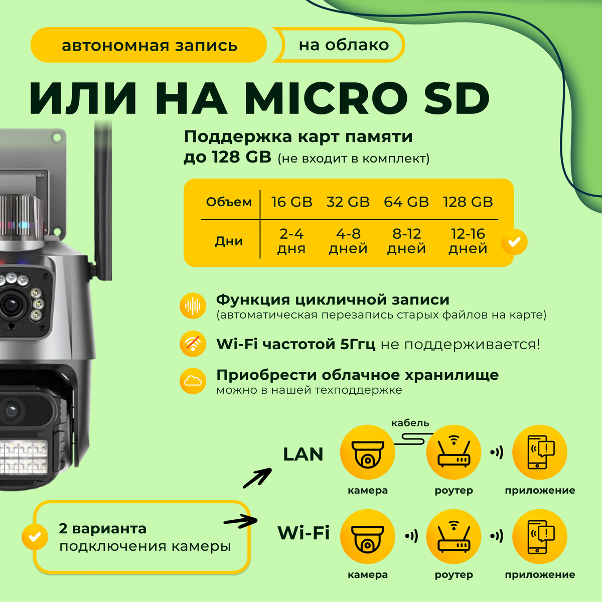 Автономная запись это. Автономная запись это
