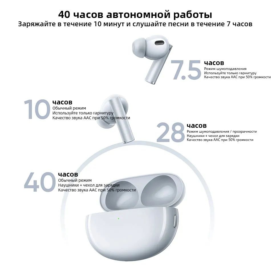 Внутриканальные Внутриканальные realme buds Air6 Pro+1 Беспроводное EU ...