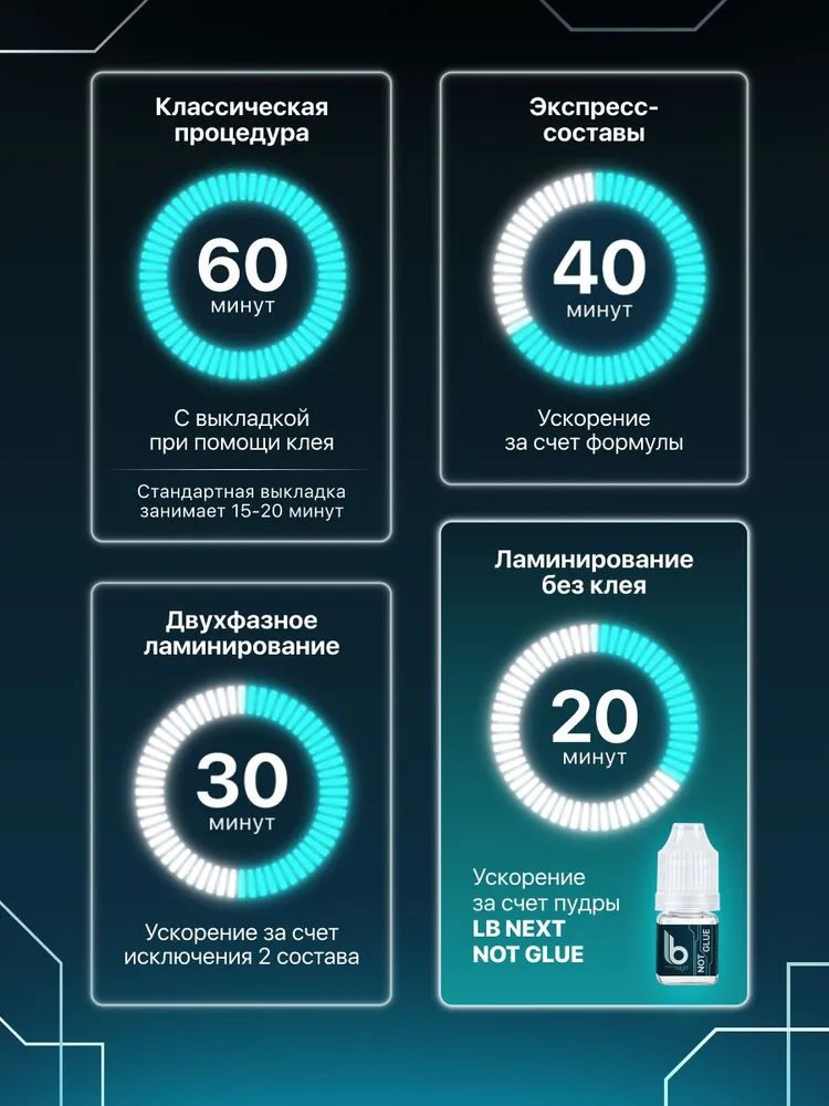 Lab of Beauty Next Набор для ламинирования ресниц и бровей без клея, 3 состава в саше и пудра NOT GLUE, вариант, фото 4