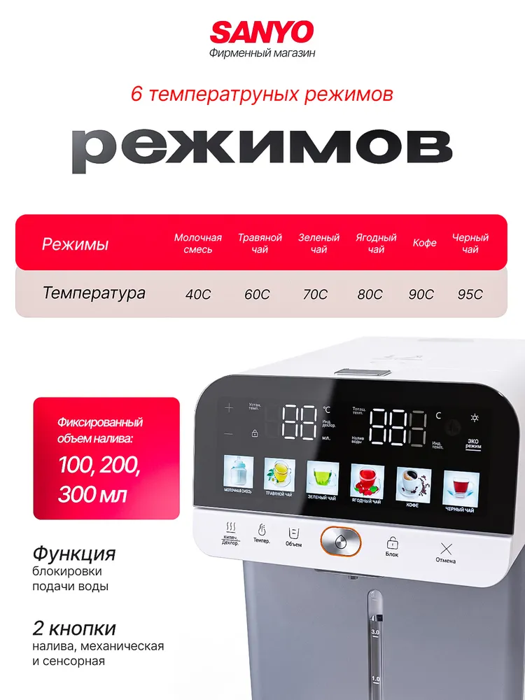 Термопот электрический 5л Sanyo SN-TP5000WS, 1600Вт, сенсорное управление, 6 режимов нагрева воды, 5 л, 1600 Вт, фото 4