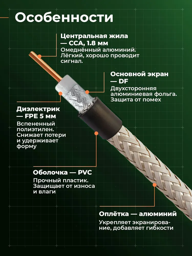 Кабель 5d-fb, 50 метров, кабель коаксиальный 50 ом, радиочастотный кабель, CCA, 50 м, фото 5