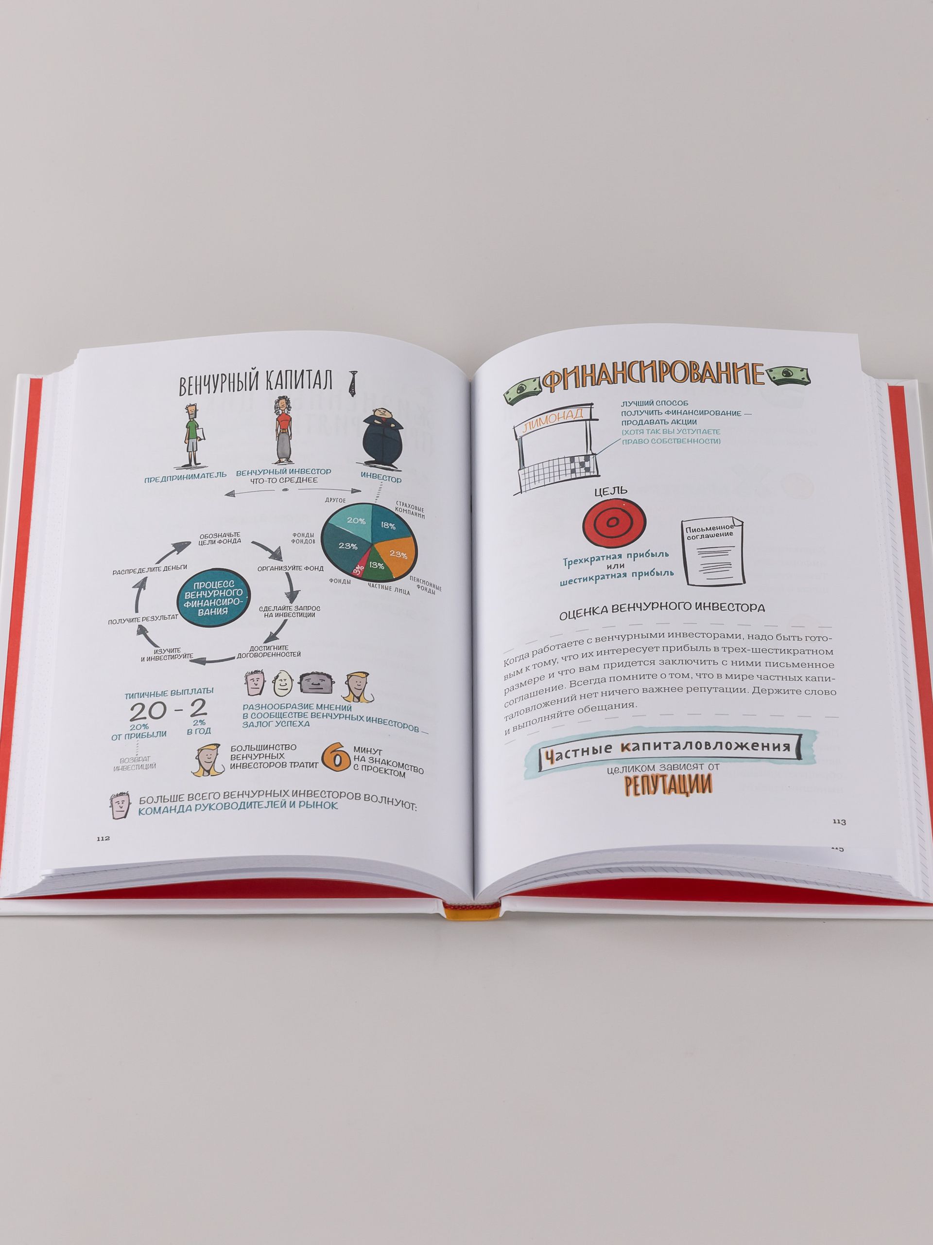 MBA в картинках. Два года бизнес-школы в одной книге | The MBA in Pictures: Two Years of Business School in One Book - Ozon image 4