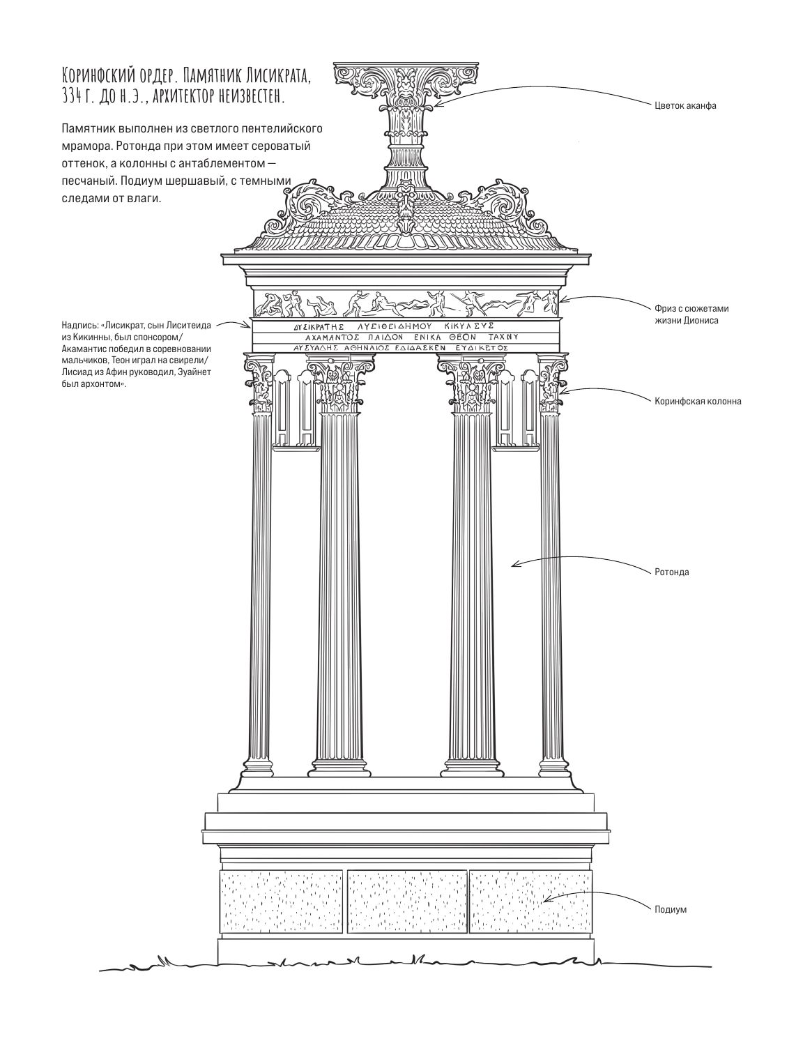 Архитектура. Атлас-раскраска | Architecture. Coloring Atlas - Ozon image 6