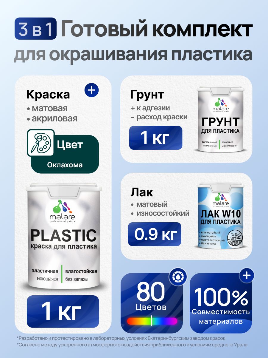 Комплект Malare для окрашивания пластика (1кг грунт + 1 кг краска + 0.9кг лак), акриловый, без запаха, быстросохнущий, матовый, цвет оклахома