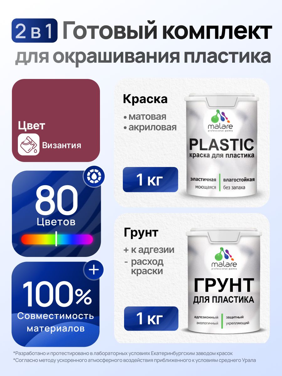 Комплект Malare для окрашивания пластика (1кг грунт + 1 кг краска) акриловый без запаха быстросохнущий матовый, цвет византия