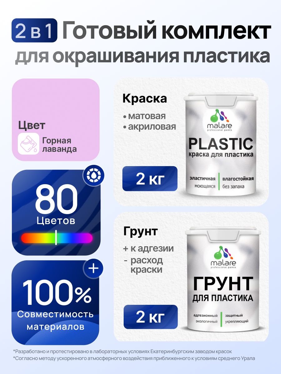 Комплект Malare для окрашивания пластика (2кг грунт + 2кг краска) акриловый без запаха быстросохнущий матовый, цвет горная лаванда