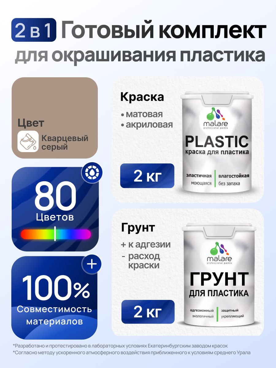 Комплект Malare для окрашивания пластика (2кг грунт + 2кг краска) акриловый без запаха быстросохнущий матовый, цвет кварцевый серый
