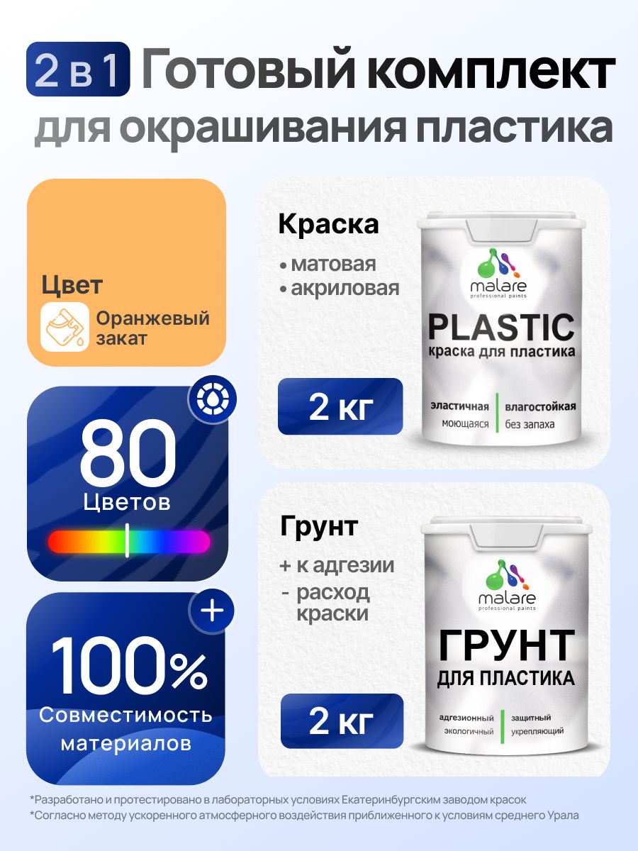 Комплект Malare для окрашивания пластика (2кг грунт + 2кг краска) акриловый без запаха быстросохнущий матовый, цвет оранжевый закат