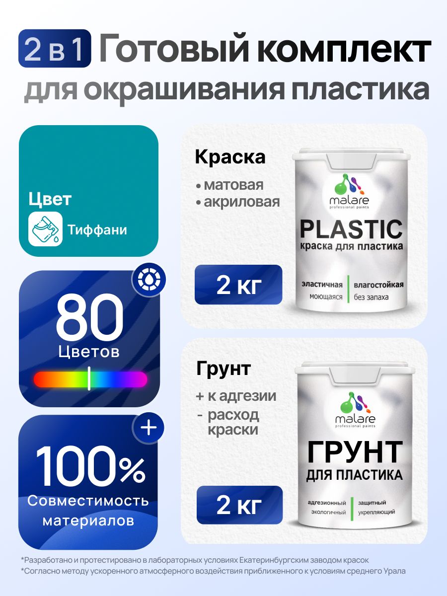Комплект Malare для окрашивания пластика (2кг грунт + 2кг краска) акриловый без запаха быстросохнущий матовый, цвет тиффани