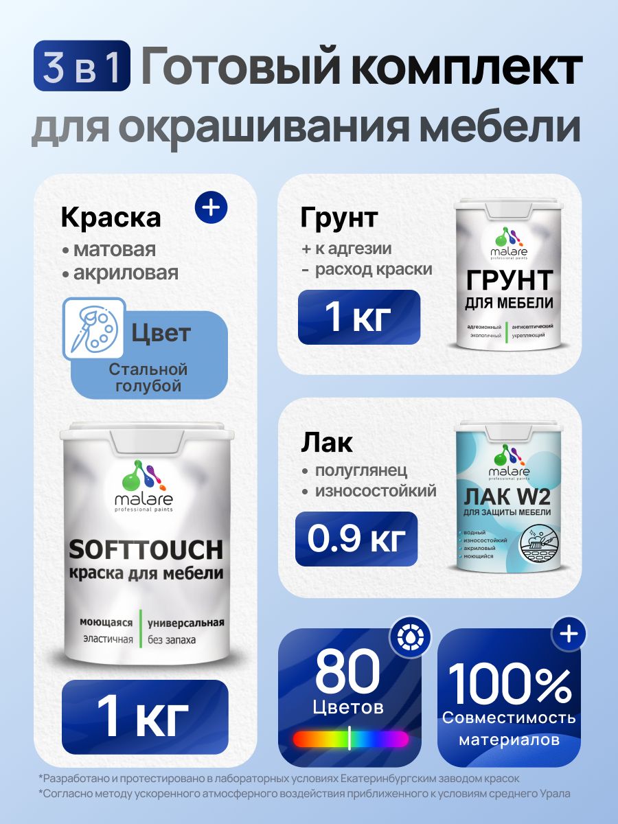 Комплект Malare SoftTouch для окрашивания мебели (1кг грунт + 1 кг краска + 0.9кг лак), акриловый, без запаха, быстросохнущий, полуглянцевый, цвет стальной голубой