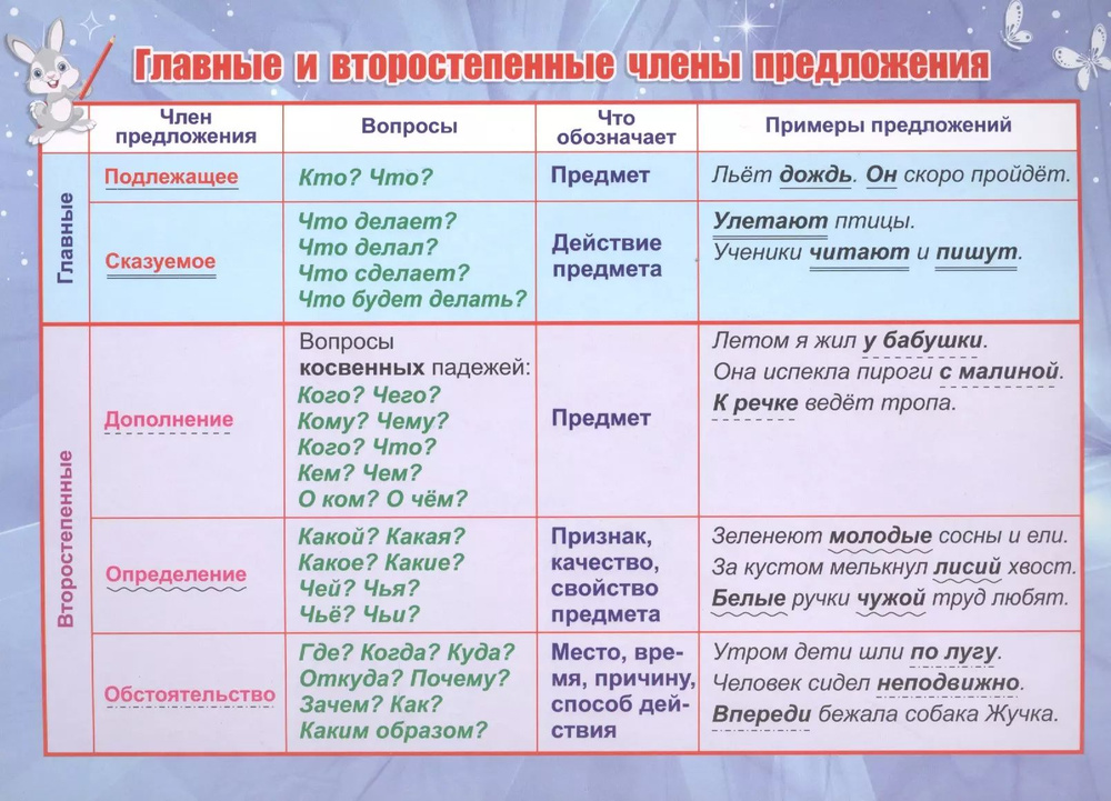 Учебный плакат . #1