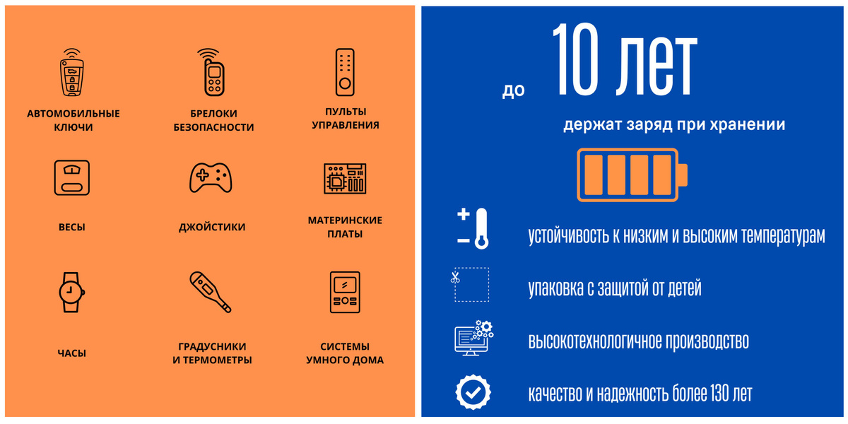 Батарейки VARTA ELECTRONICS - это высокотехнологичные литиевые дисковые батарейки, разработанные для обеспечения надежного питания небольших электронных устройств. Идеально подходят для различных устройств, таких как брелоки безопасности, весы, пульты дистанционного управления, медицинские приборы, автомобильные ключи, умный дом и многое другое. Имеют длительный срок хранения - 10 лет с даты производства.  «VARTA» - инновационная и высококачественная продукция с 135-летней историей в производстве, занимает лидирующие позиции на рынке.  Надежность и долговечность батареек постоянно совершенствуются и соответствуют всем требованиям современных устройств. Таким образом, «VARTA» предлагает верное решение почти для каждого устройства при максимальной производительности, качестве и инновациях.