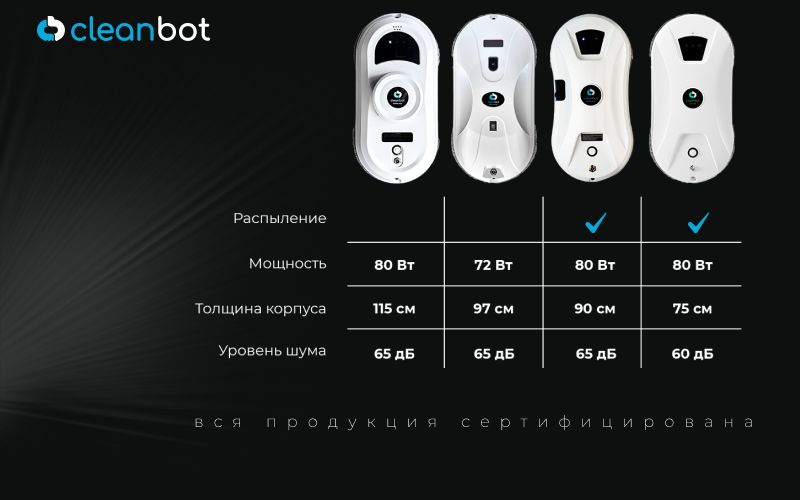 Cleanbot Робот мойщик окон Pro со сменными салфетками 14 шт. купить на ...