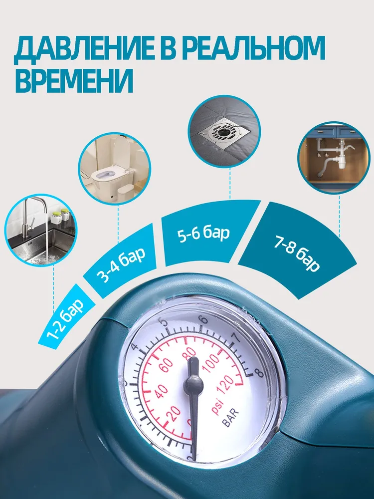 Вантуз пневматический высокого давления для прочистки труб раковины, ванны и унитаза, засоров в сливах, вариант, фото 4