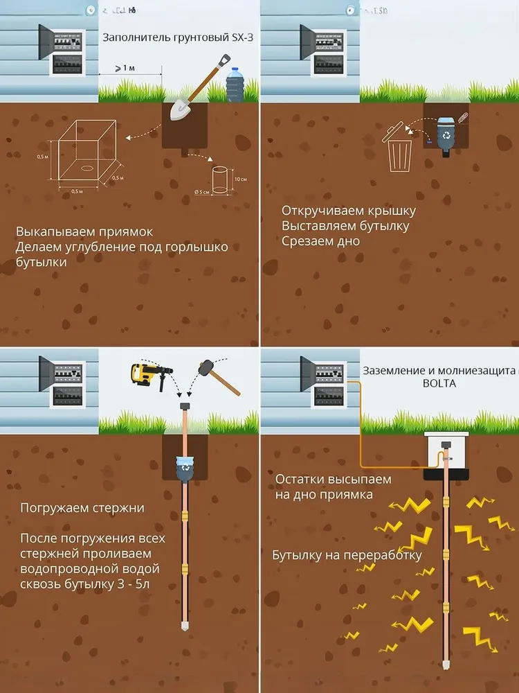 Заполнитель грунтовый для модульного заземления, 6302216, вариант, фото 2