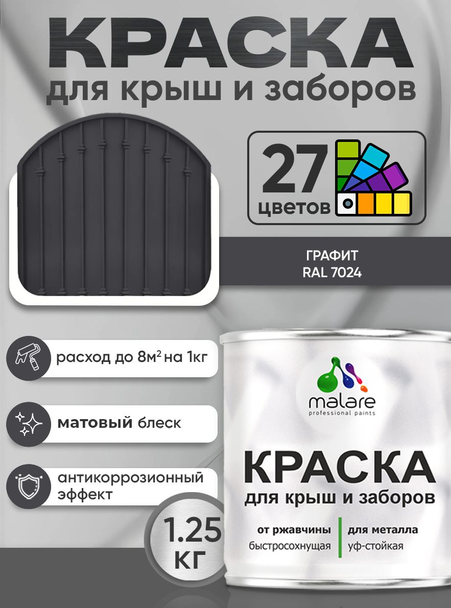 Краска по металлу Malare для крыш и заборов по ржавчине, для наружных работ, быстросохнущая износостойкая RAL 7024 графитово-серый(темный), матовая, 1,25 кг