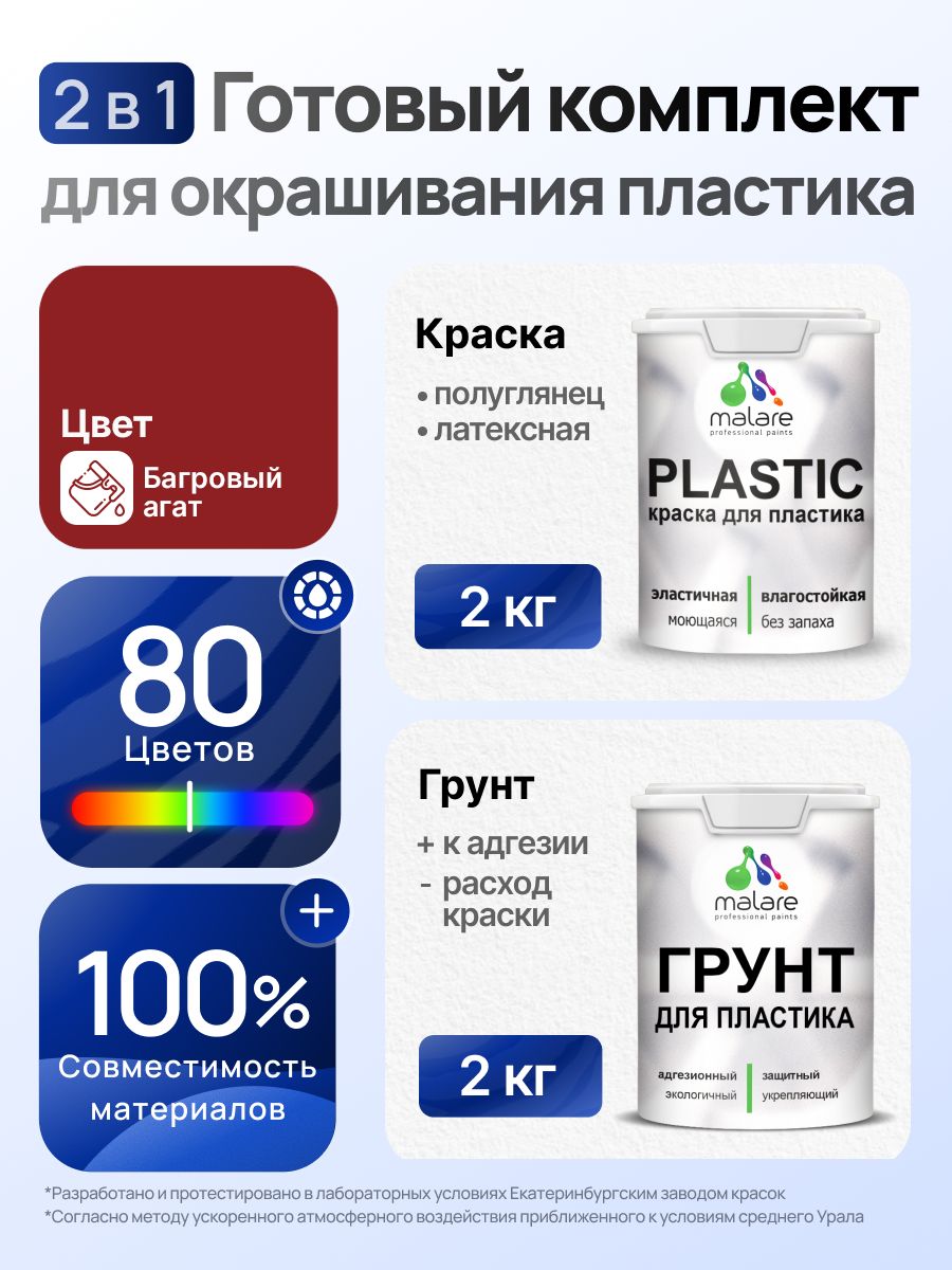 Комплект Malare для окрашивания пластика (2кг грунт + 2кг краска), акриловый, без запаха, быстросохнущий, полуглянцевый, цвет багровый агат