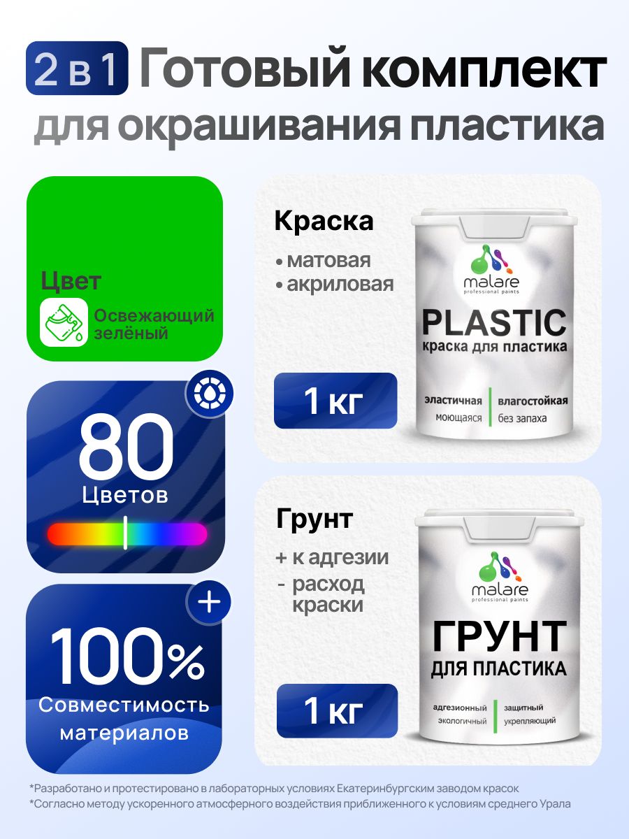 Комплект Malare для окрашивания пластика (1кг грунт + 1 кг краска), акриловый, без запаха, быстросохнущий, матовый, цвет освежающий зеленый