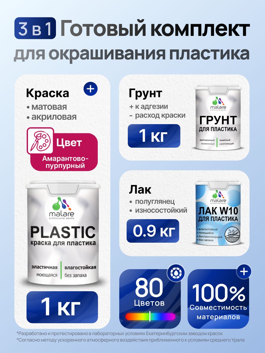 Комплект Malare для окрашивания пластика (1кг грунт + 1 кг краска + 0.9кг лак), акриловый, без запаха, быстросохнущий, полуглянцевый, цвет амарантово-пурпурный