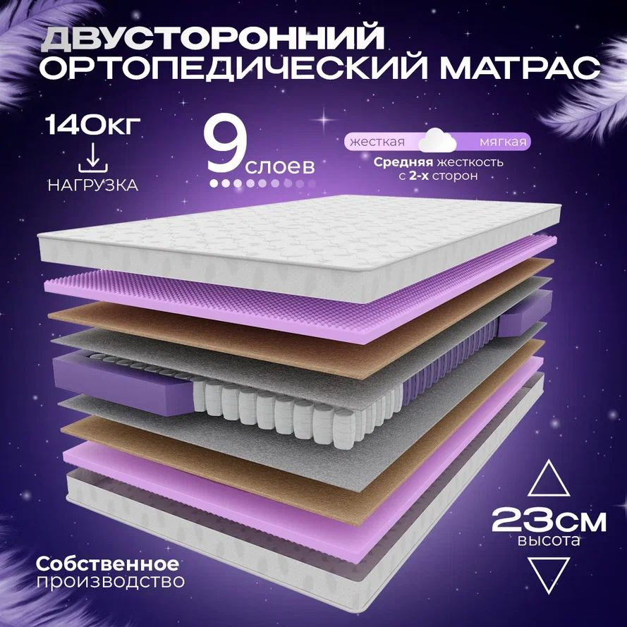 VITAFLEX Матрас Ортопедический пружинный матрас VITAFLEX Medicine GSk 115x190 см, ППУ, с кокосом, двусторонний, #1