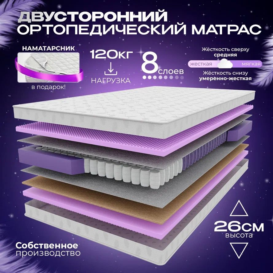 VITAFLEX Матрас Ортопедический пружинный матрас VITAFLEX Medicine RSk 100x195 см, ППУ, с кокосом, двусторонний, #1