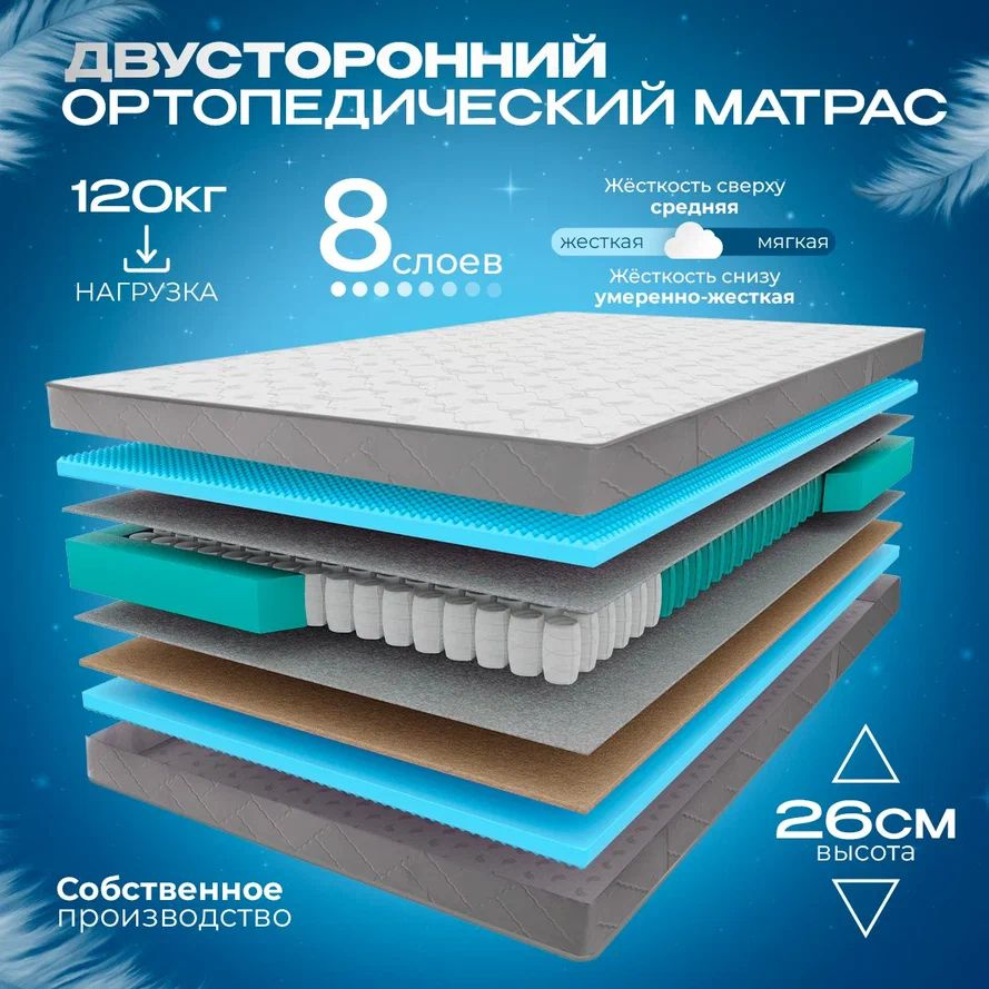 VITAFLEX Матрас Ортопедический матрас VITAFLEX Anatomic R Sk 145x180, независимые пружины, с кокосом, #1