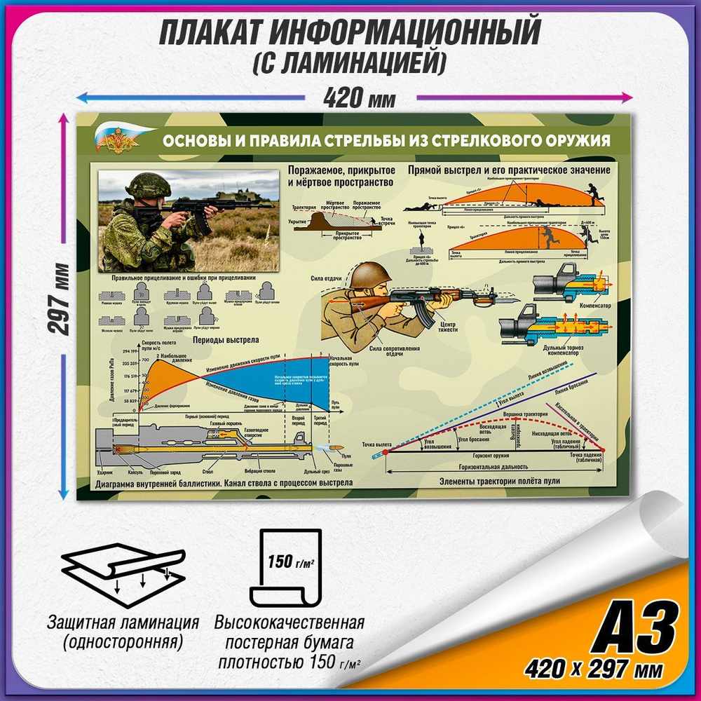 Информационный военный плакат "Основы и правила стрельбы из стрелкового оружия" / ламинированный / А3 #1